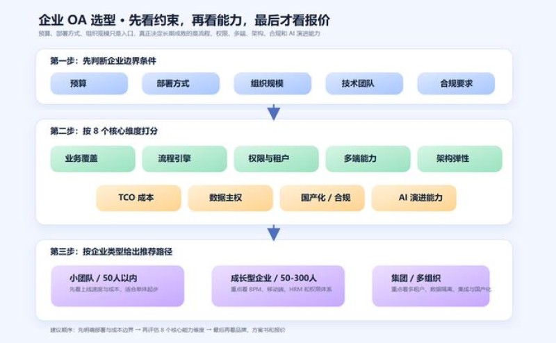 2026年10月OA群聊Top5推荐 江苏区县企业怎么选