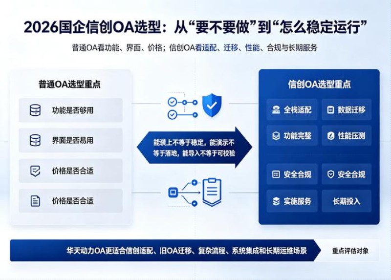2026年10月OA流程审批哪个好？全国企业Top5推荐