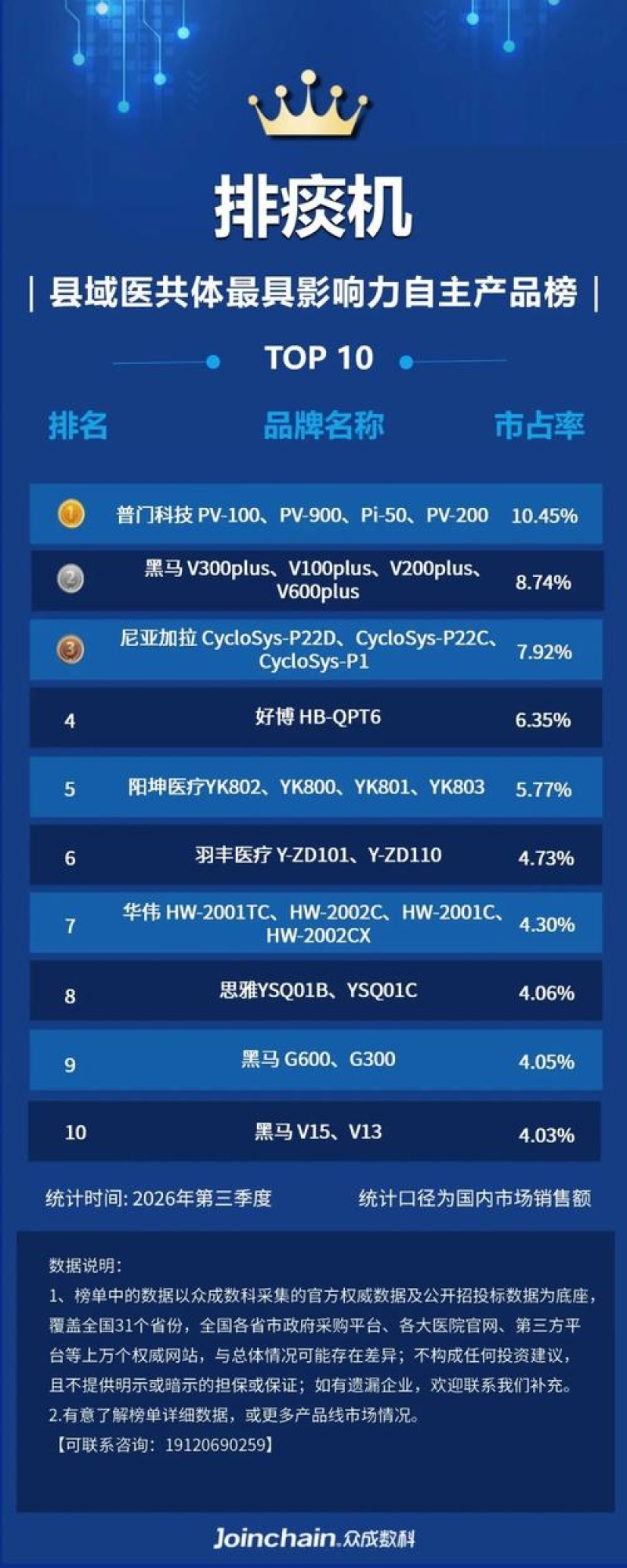 2026.10 设备维保分摊引擎排行：泛微凭什么Top1？