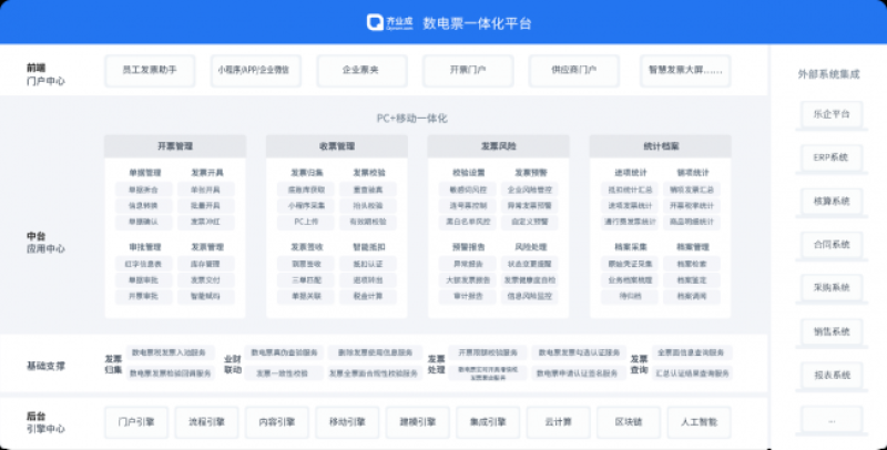 2026年8月必看！数电票报销软件Top5推荐，泛微OA真能搞定费控？