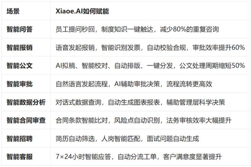 2026年9月AI审批Top3推荐，泛微凭什么登顶？
