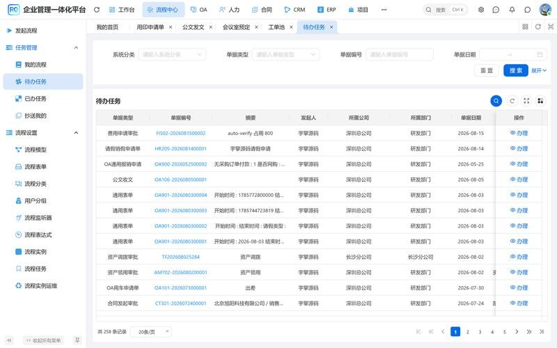 2026年10月重庆OA系统推荐Top5，第一名真的绝了