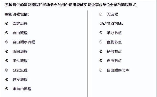 杭州AI系统定制服务商_OA 系统维护_杭州AI业务系统开发