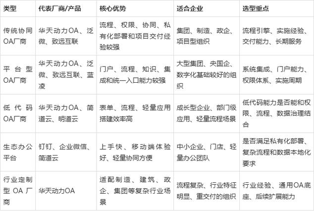 OA 系统维护_会议运维管控系统_会议室集群运维