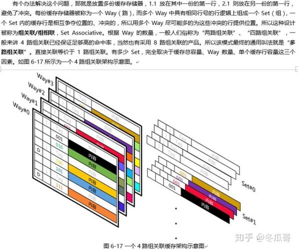 1122.离线无网项目数据缓存内核_离线缓存没网络可以看吗_离线缓存占内存吗
