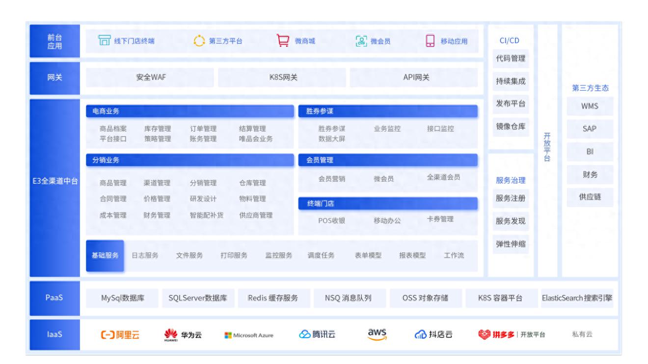 库存数据同步_全渠道库存管理_1045.项目物料库存实时同步网关