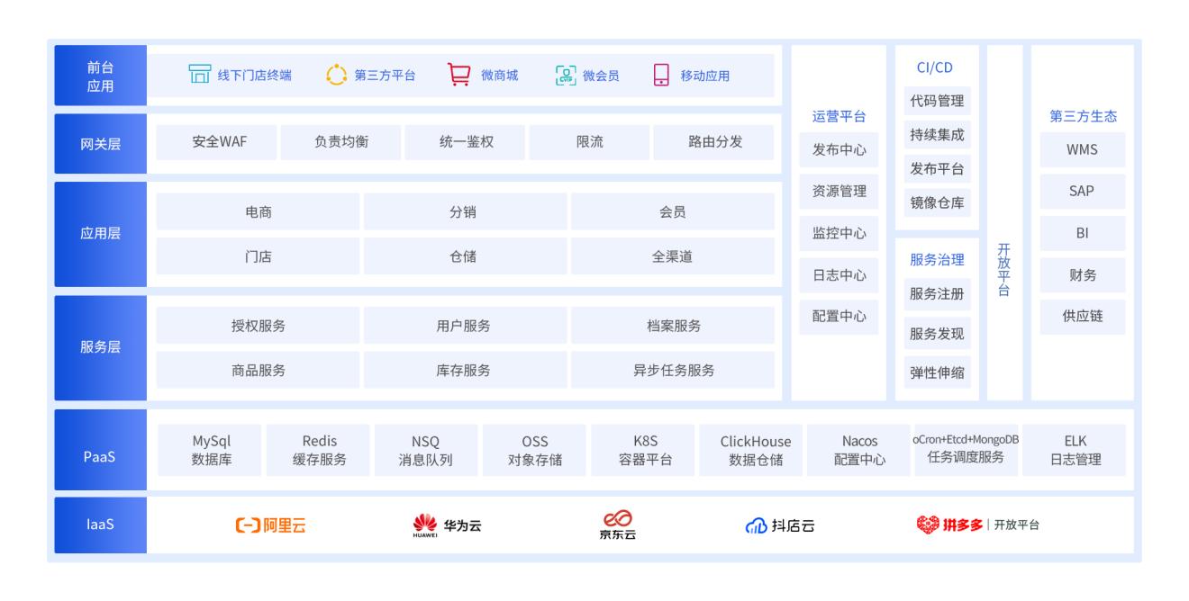 1045.项目物料库存实时同步网关_全渠道库存管理_库存数据同步