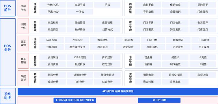 全渠道库存管理_库存数据同步_1045.项目物料库存实时同步网关