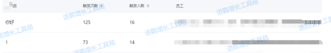 私域社群数据指标_私域运营数据分析_772.私域营销ROI分析引擎