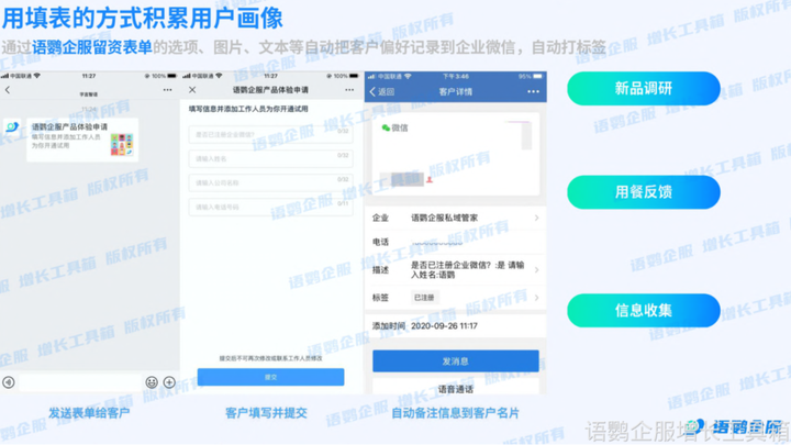 私域运营数据分析_私域社群数据指标_772.私域营销ROI分析引擎