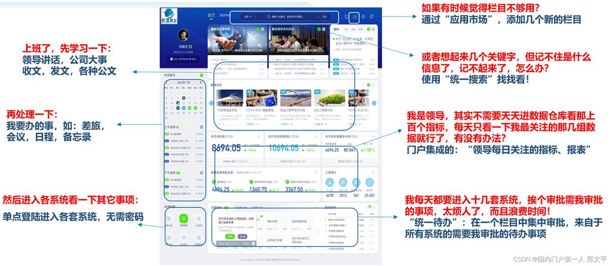 OA 移动门户_企业门户 信息孤岛 数字化企业门户