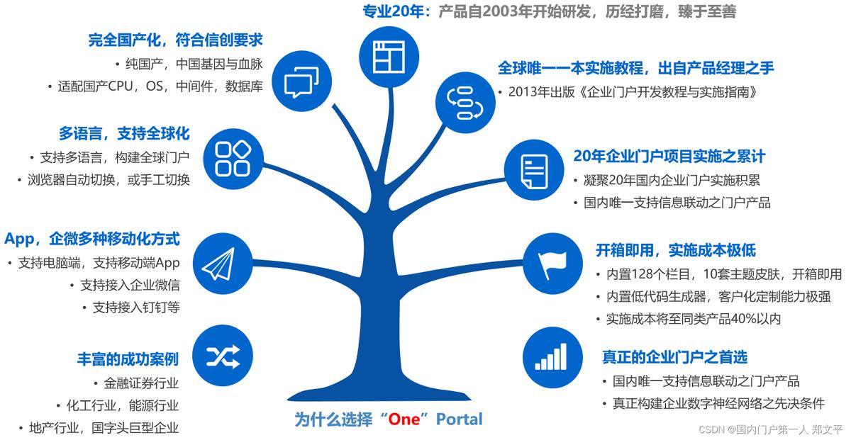 OA 移动门户_企业门户 信息孤岛 数字化企业门户