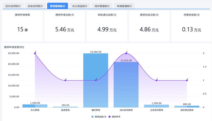 泛微跟微信小程序对接_泛微OA系统功能模块有哪些_泛微 OA 小程序能用吗