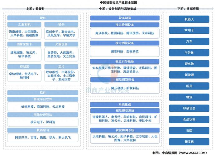 产业链协同理论_产业链协同效应_产业链协同