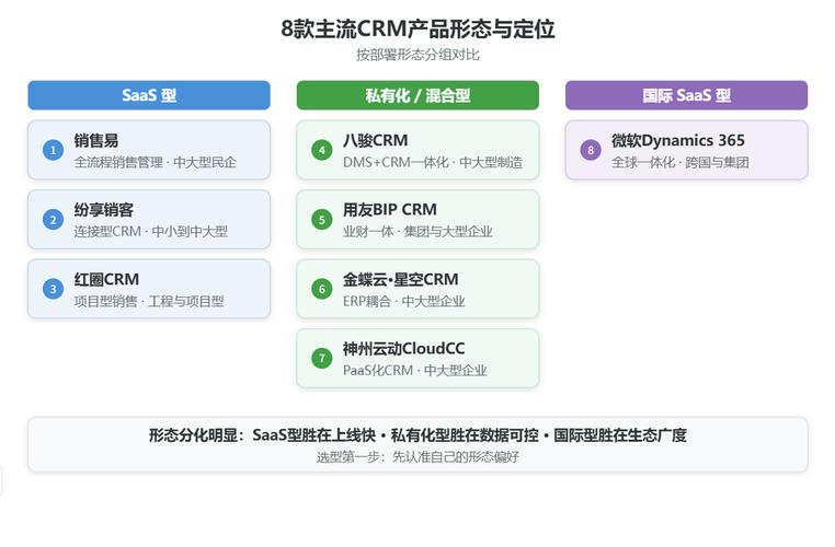 本地化部署CRM选型_制造业_私有化CRM_国产CRM_CRM 集成