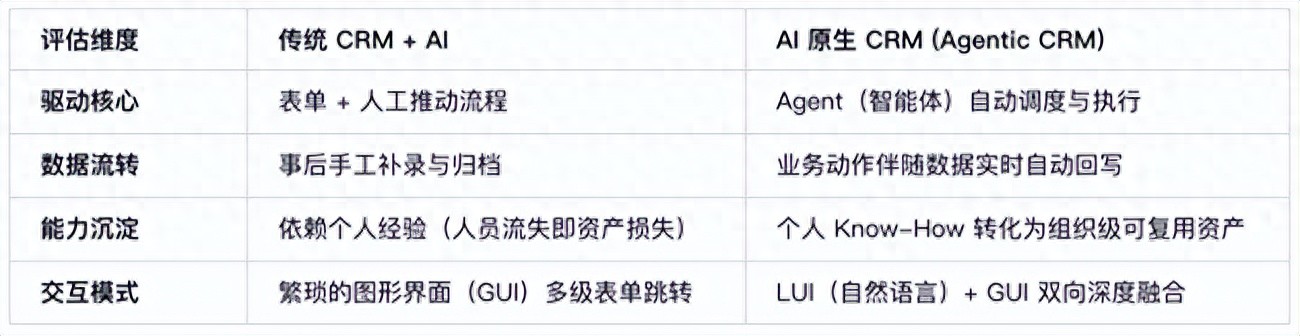 AI原生CRM_CRM 集成_纷享销客Agentic CRM