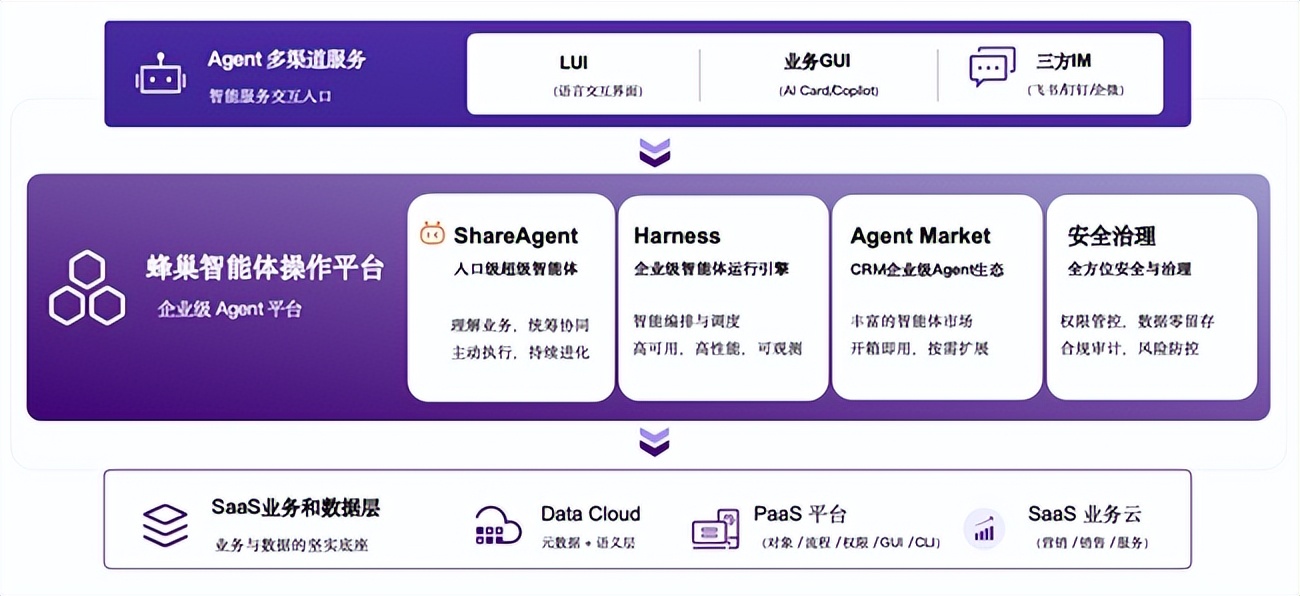 AI原生CRM_纷享销客Agentic CRM_CRM 集成