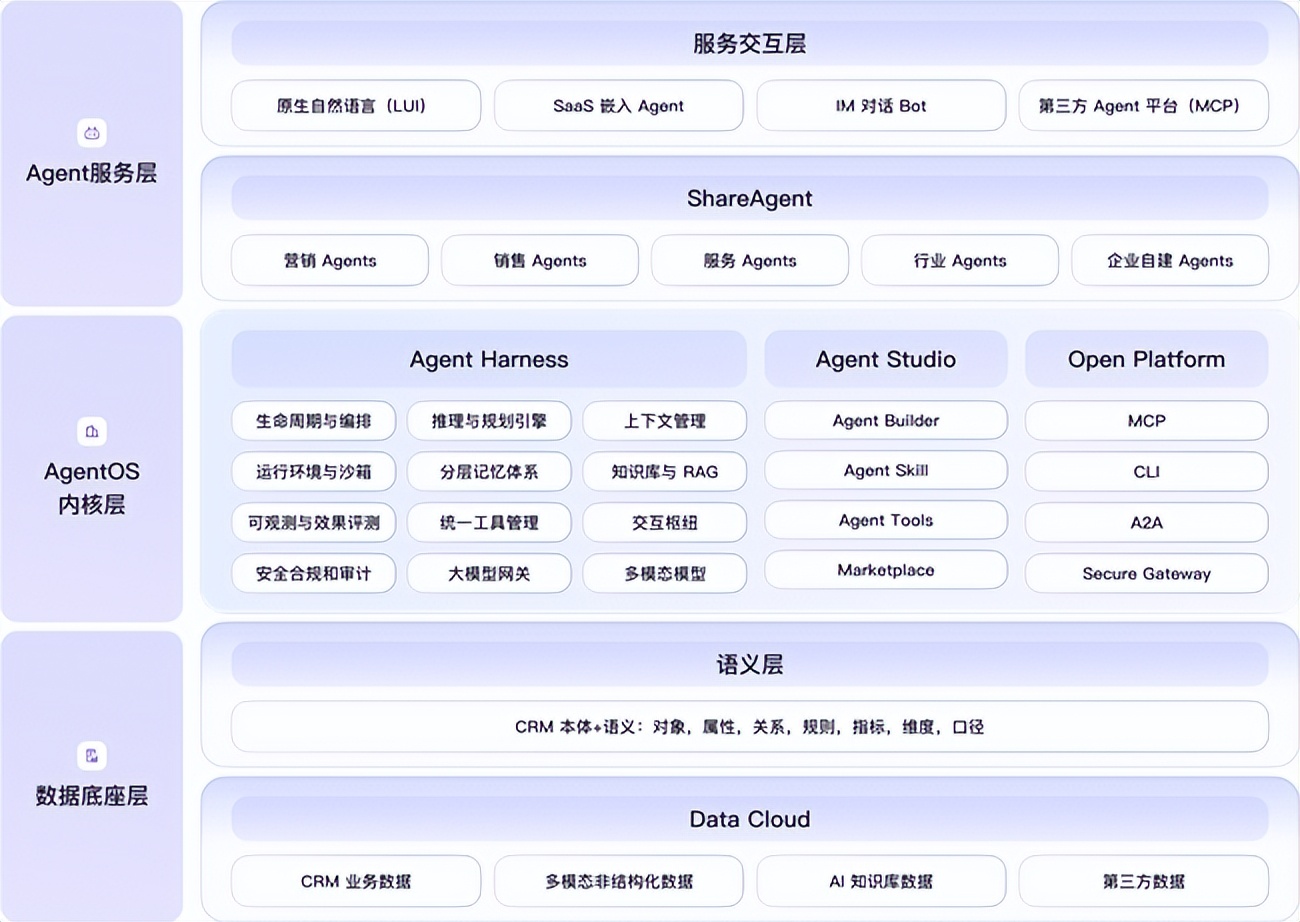 纷享销客Agentic CRM_AI原生CRM_CRM 集成