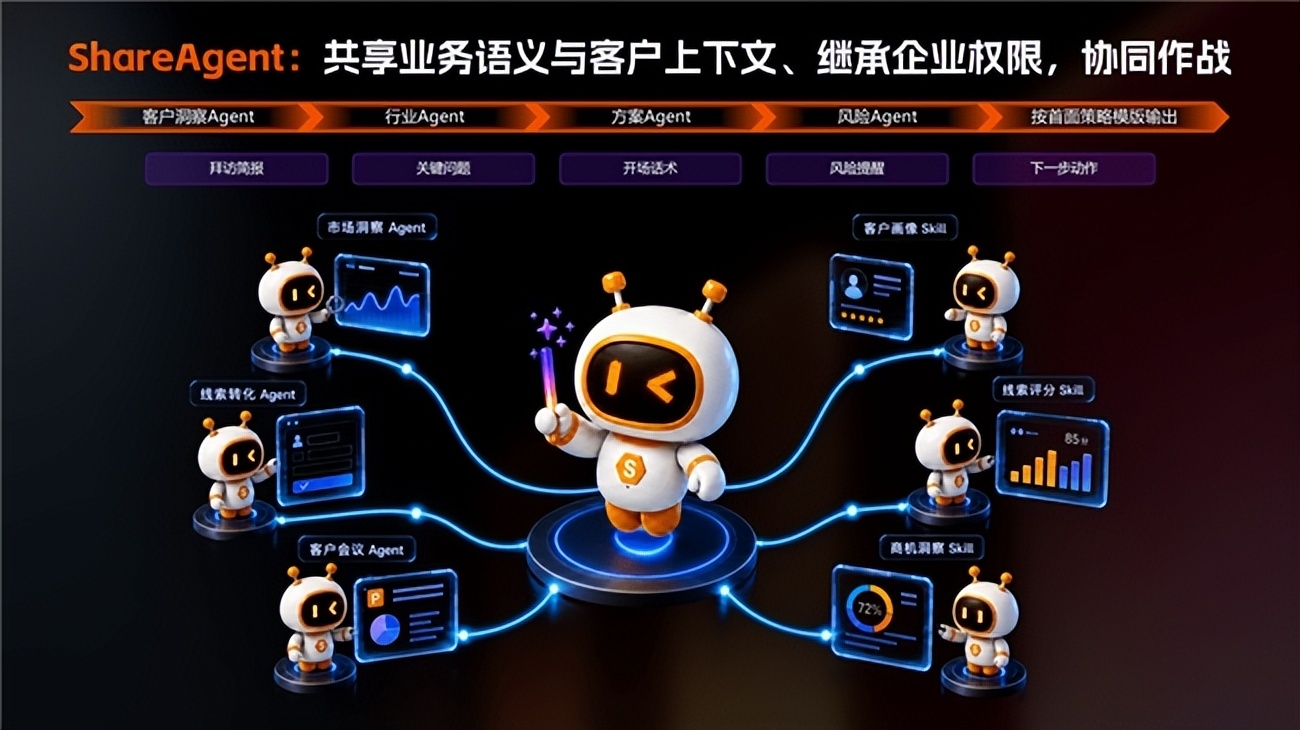 CRM 集成_纷享销客Agentic CRM_AI原生CRM