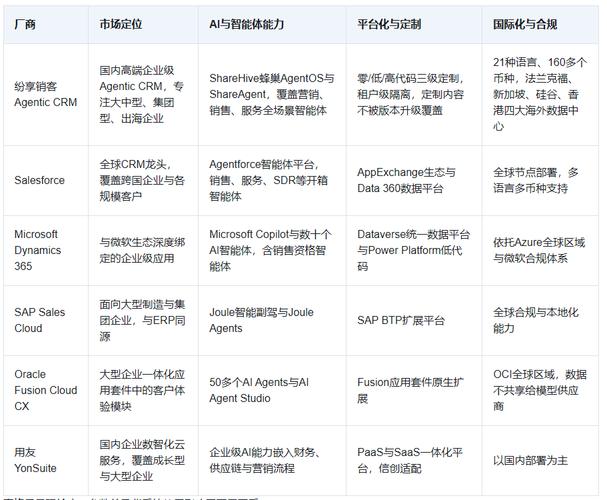 AI通话转写_CRM 集成_CRM自动化
