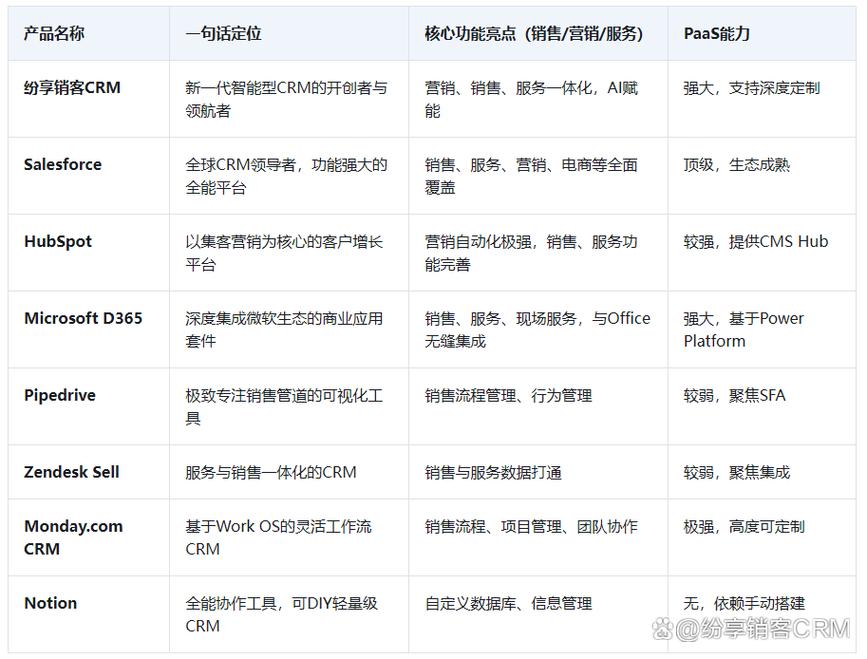 CRM定义演变_CRM 集成_AI自动化技术整合