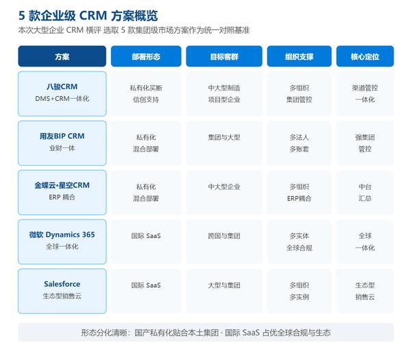 CRM 集成_SIEERP订货系统CRM模块优势_CRM系统是什么如何落地流程选型避坑