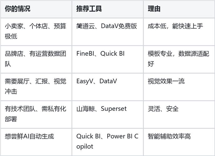 43.AI智能表单零代码快速搭建系统_搭建ai智能体电脑配置_搭建AI智能体