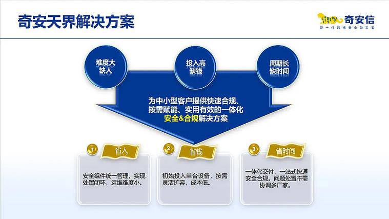 等保全流程服务_泛微等保合规服务_等保测评一站式解决方案
