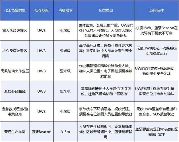 东莞泛微实施_泛微实施怎么样_为什么泛微的实施这么差劲