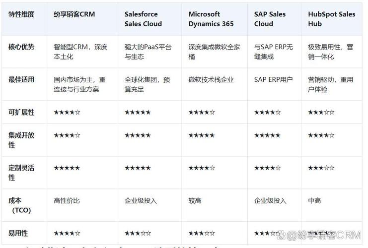 集成crm系统_集成电路设计与集成系统_OA 集成 CRM