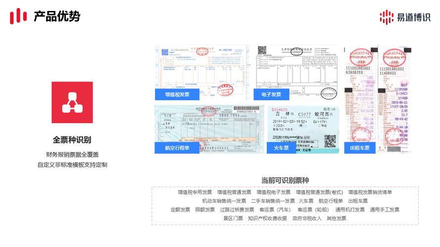 深度学习结构化OCR_121.AI智能OCR票据发票识别系统_发票识别技术发展历程