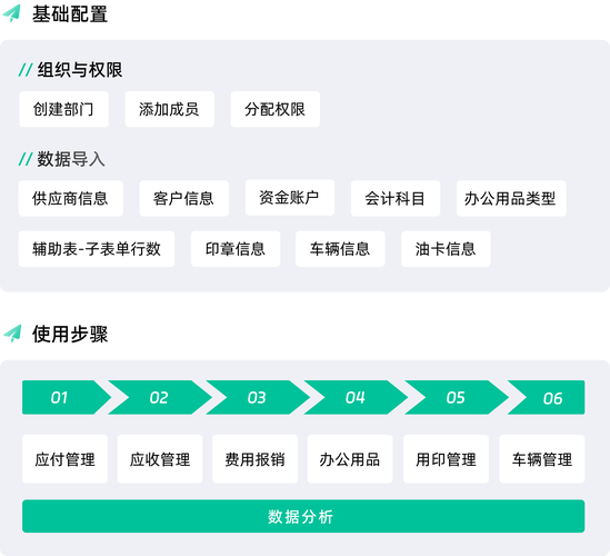 人事OA系统搭建_OA 入职流程_员工管理流程设置