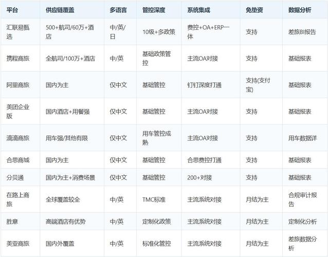 企业差旅费用管控数字化转型_差旅管理系统OA集成方案_泛微酒店 OA