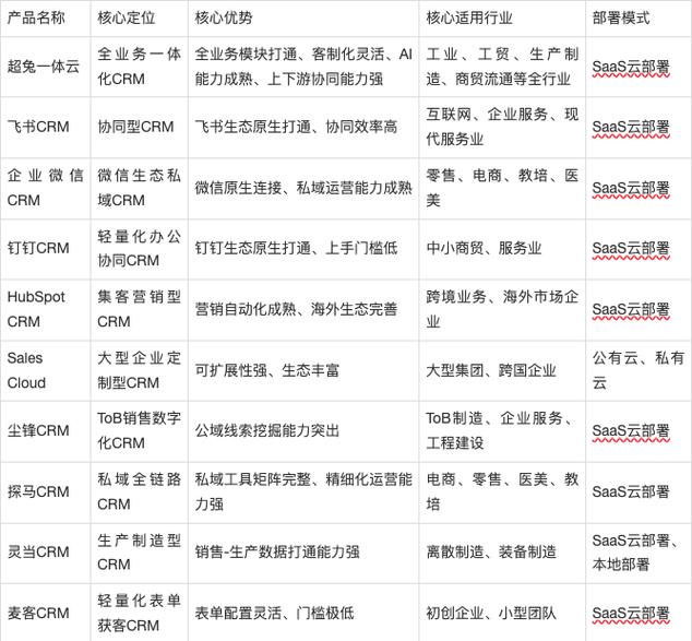 流程管控与报表分析同源_项目管理系统_一体化项目管理系统