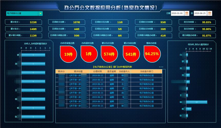 海盐政务oa_e-nation 政务 OA_什么是政务oa