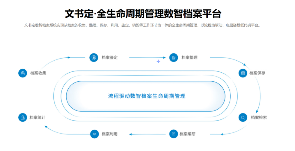 泛微·文书定：数智档案全生命周期管理平台，让档案管理告别纸质时代