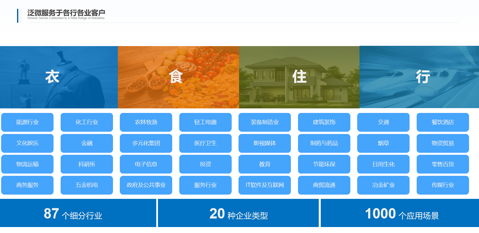 85000+组织的选择：泛微如何用一个平台管好16大行业？