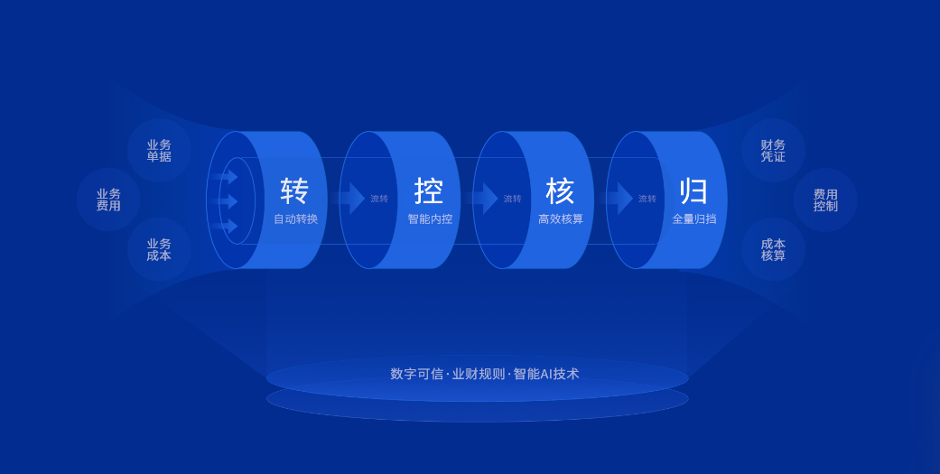 泛微数智业财平台，让业财税票档一体化运营