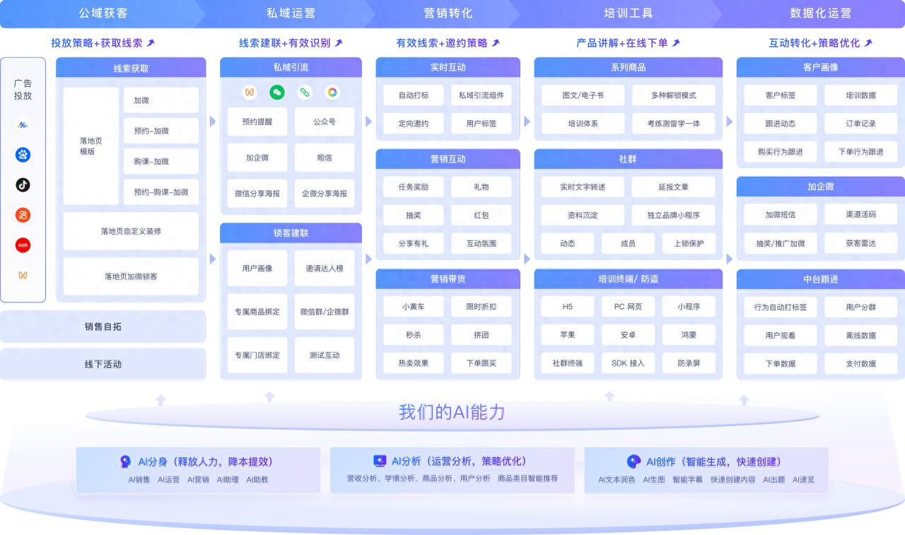 适配度稳定性合规性性价比_泛微信创适配服务_私域运营工具选型