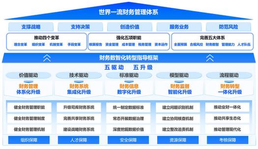 数智化转型_DRP建设_财务数智化转型