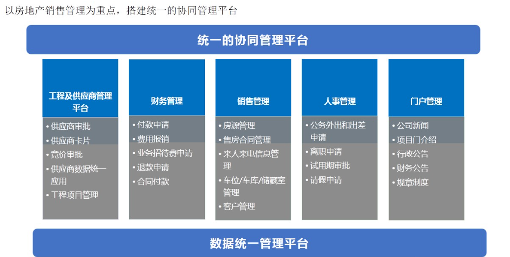 感谢泰州区域客户：泰州久源房地产开发有限公司选择泛微数智化协同办公平台