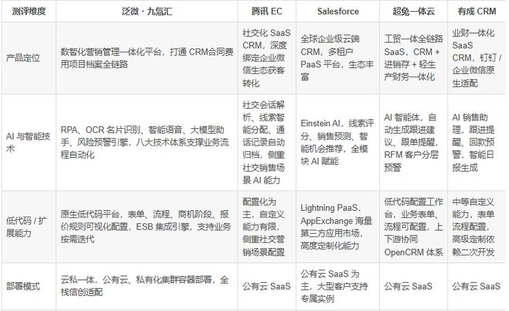泛微公司怎么样_大连泛微公司_泛微集团