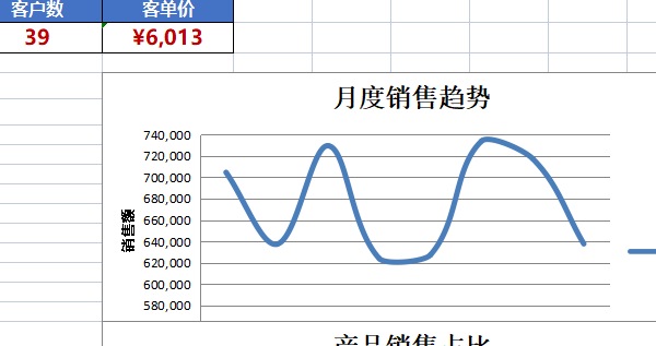 手动做报表痛苦_Python自动化Excel报表_OA 自定义报表