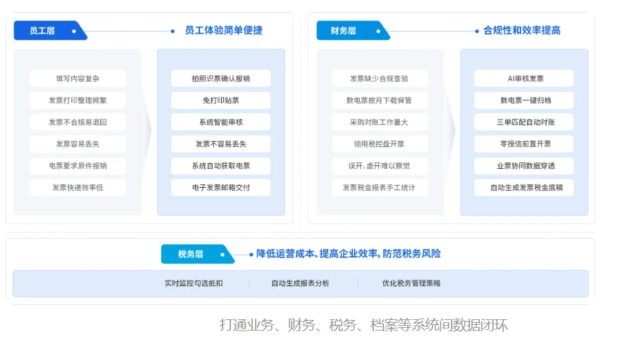 齐业成·数电票管理：开票更便捷·归集更高效·认证更智能