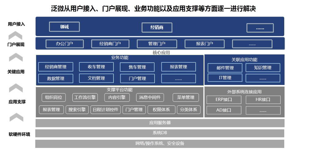 感谢无锡区域客户:无锡珈诚投资管理有限公司选择泛微协同办公平台