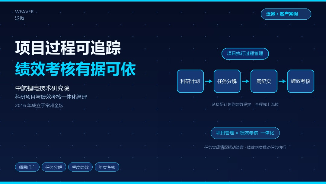 项目过程可追踪，绩效考核有据可依：中航锂电技术研究院的科研项目管理实践