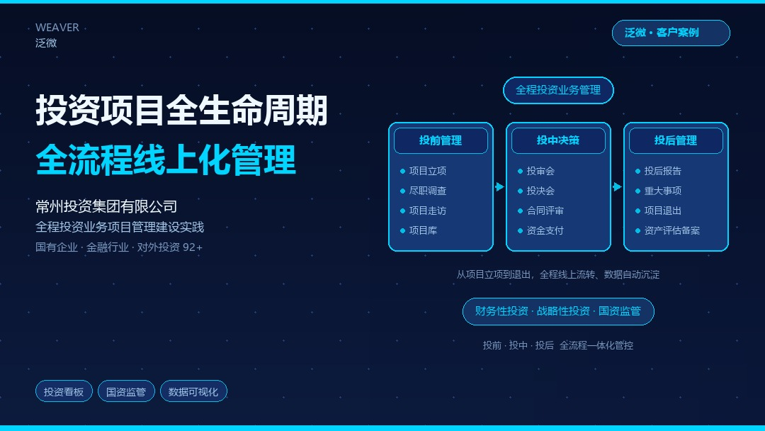 从项目立项到退出，一条线管到底：常州投资集团的全程投资业务管理实践
