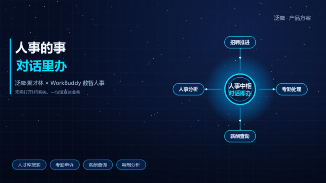 泛微·聚才林 × WorkBuddy: 人事业务,对话即办