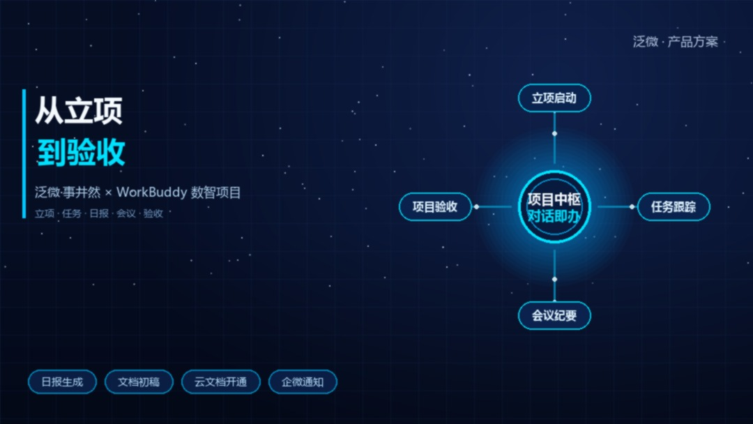 泛微·事井然 × WorkBuddy: 项目从立项到验收,一句话推进