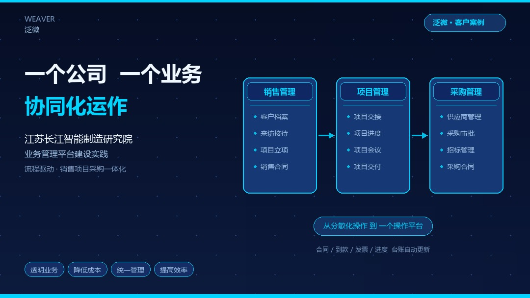 一个公司、一个业务，一套平台：长江智能院的业务管理平台建设实践